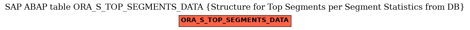 E-R Diagram for table ORA_S_TOP_SEGMENTS_DATA (Structure for Top Segments per Segment Statistics from DB)