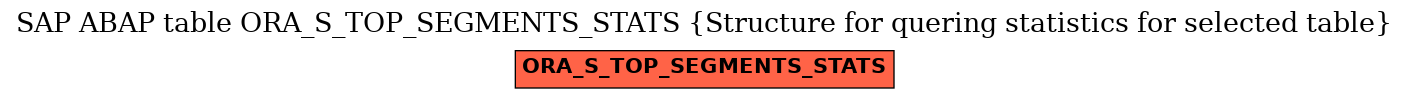 E-R Diagram for table ORA_S_TOP_SEGMENTS_STATS (Structure for quering statistics for selected table)