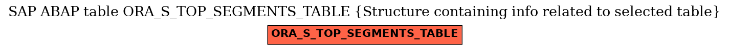 E-R Diagram for table ORA_S_TOP_SEGMENTS_TABLE (Structure containing info related to selected table)