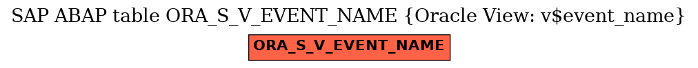 E-R Diagram for table ORA_S_V_EVENT_NAME (Oracle View: v$event_name)