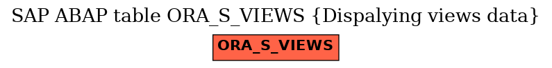 E-R Diagram for table ORA_S_VIEWS (Dispalying views data)