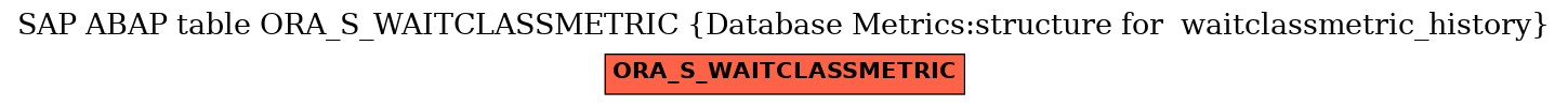 E-R Diagram for table ORA_S_WAITCLASSMETRIC (Database Metrics:structure for  waitclassmetric_history)