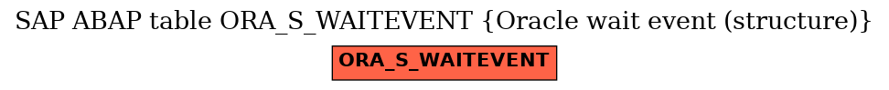 E-R Diagram for table ORA_S_WAITEVENT (Oracle wait event (structure))