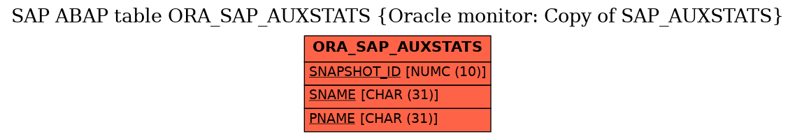 E-R Diagram for table ORA_SAP_AUXSTATS (Oracle monitor: Copy of SAP_AUXSTATS)