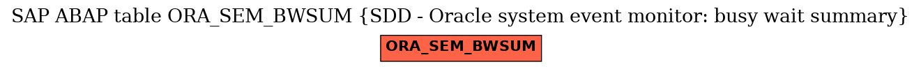 E-R Diagram for table ORA_SEM_BWSUM (SDD - Oracle system event monitor: busy wait summary)