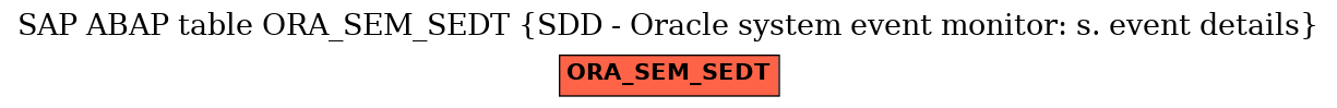 E-R Diagram for table ORA_SEM_SEDT (SDD - Oracle system event monitor: s. event details)