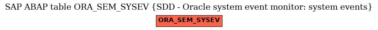 E-R Diagram for table ORA_SEM_SYSEV (SDD - Oracle system event monitor: system events)