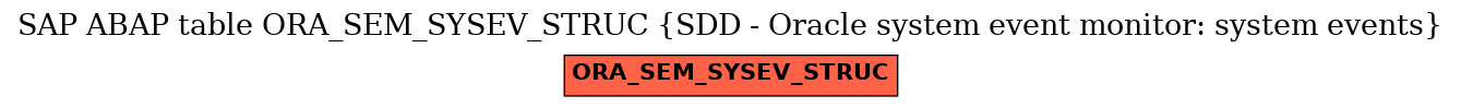 E-R Diagram for table ORA_SEM_SYSEV_STRUC (SDD - Oracle system event monitor: system events)