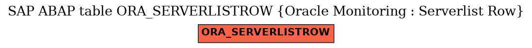 E-R Diagram for table ORA_SERVERLISTROW (Oracle Monitoring : Serverlist Row)