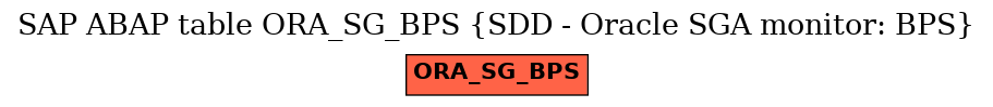 E-R Diagram for table ORA_SG_BPS (SDD - Oracle SGA monitor: BPS)