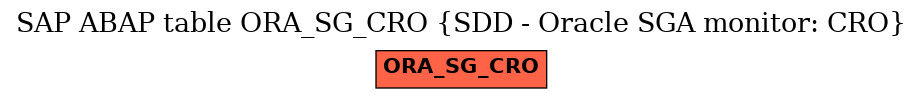 E-R Diagram for table ORA_SG_CRO (SDD - Oracle SGA monitor: CRO)