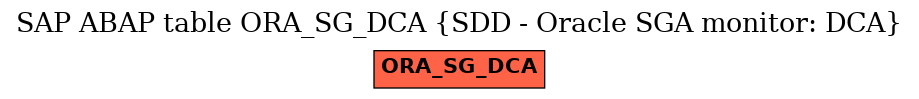 E-R Diagram for table ORA_SG_DCA (SDD - Oracle SGA monitor: DCA)