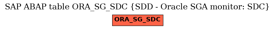 E-R Diagram for table ORA_SG_SDC (SDD - Oracle SGA monitor: SDC)