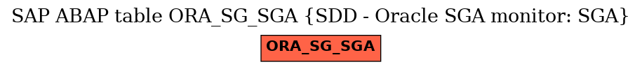 E-R Diagram for table ORA_SG_SGA (SDD - Oracle SGA monitor: SGA)