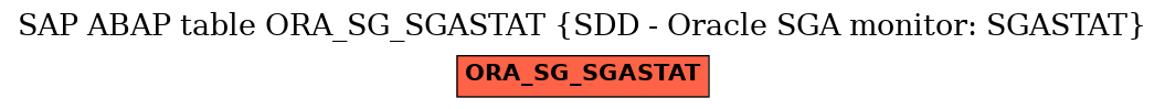 E-R Diagram for table ORA_SG_SGASTAT (SDD - Oracle SGA monitor: SGASTAT)