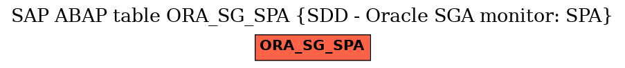 E-R Diagram for table ORA_SG_SPA (SDD - Oracle SGA monitor: SPA)