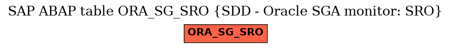 E-R Diagram for table ORA_SG_SRO (SDD - Oracle SGA monitor: SRO)