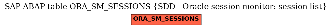 E-R Diagram for table ORA_SM_SESSIONS (SDD - Oracle session monitor: session list)