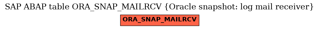 E-R Diagram for table ORA_SNAP_MAILRCV (Oracle snapshot: log mail receiver)