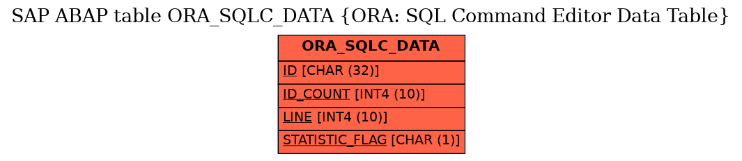 E-R Diagram for table ORA_SQLC_DATA (ORA: SQL Command Editor Data Table)