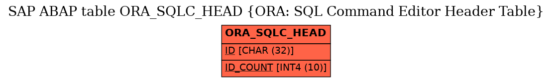 E-R Diagram for table ORA_SQLC_HEAD (ORA: SQL Command Editor Header Table)