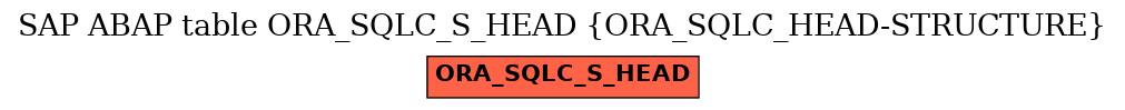 E-R Diagram for table ORA_SQLC_S_HEAD (ORA_SQLC_HEAD-STRUCTURE)