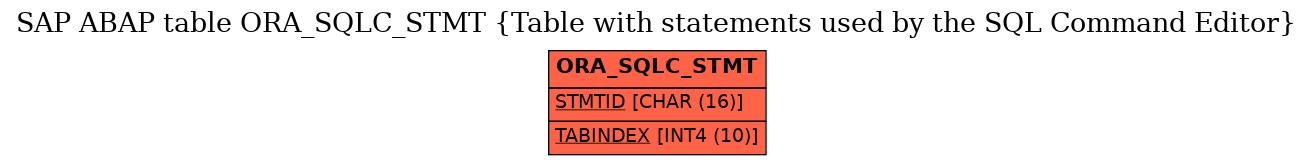 E-R Diagram for table ORA_SQLC_STMT (Table with statements used by the SQL Command Editor)