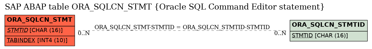 E-R Diagram for table ORA_SQLCN_STMT (Oracle SQL Command Editor statement)