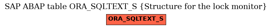 E-R Diagram for table ORA_SQLTEXT_S (Structure for the lock monitor)