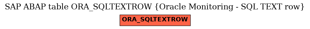 E-R Diagram for table ORA_SQLTEXTROW (Oracle Monitoring - SQL TEXT row)