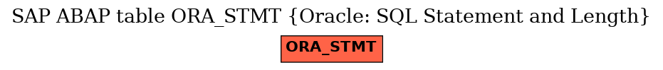 E-R Diagram for table ORA_STMT (Oracle: SQL Statement and Length)