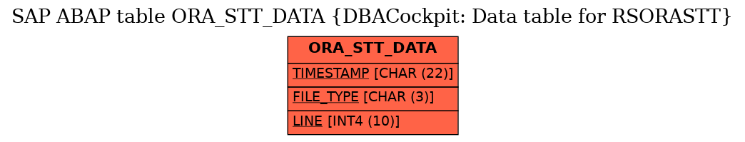 E-R Diagram for table ORA_STT_DATA (DBACockpit: Data table for RSORASTT)