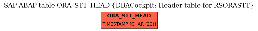 E-R Diagram for table ORA_STT_HEAD (DBACockpit: Header table for RSORASTT)