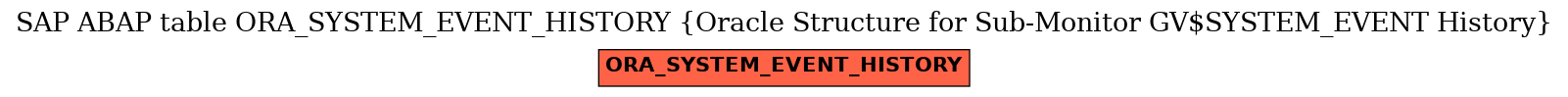 E-R Diagram for table ORA_SYSTEM_EVENT_HISTORY (Oracle Structure for Sub-Monitor GV$SYSTEM_EVENT History)