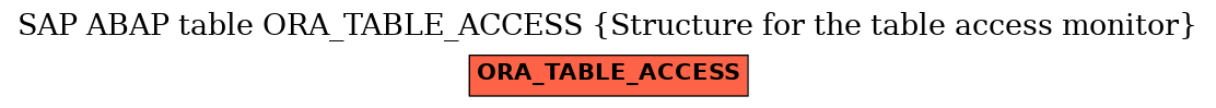 E-R Diagram for table ORA_TABLE_ACCESS (Structure for the table access monitor)