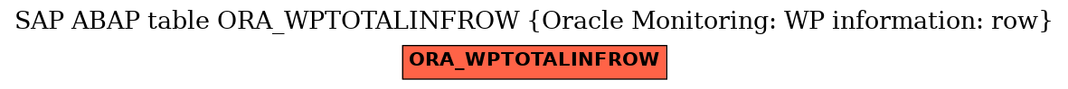 E-R Diagram for table ORA_WPTOTALINFROW (Oracle Monitoring: WP information: row)