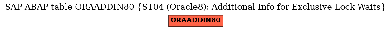 E-R Diagram for table ORAADDIN80 (ST04 (Oracle8): Additional Info for Exclusive Lock Waits)