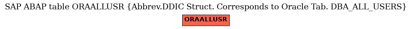 E-R Diagram for table ORAALLUSR (Abbrev.DDIC Struct. Corresponds to Oracle Tab. DBA_ALL_USERS)