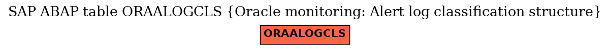 E-R Diagram for table ORAALOGCLS (Oracle monitoring: Alert log classification structure)