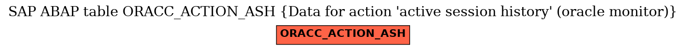 E-R Diagram for table ORACC_ACTION_ASH (Data for action 