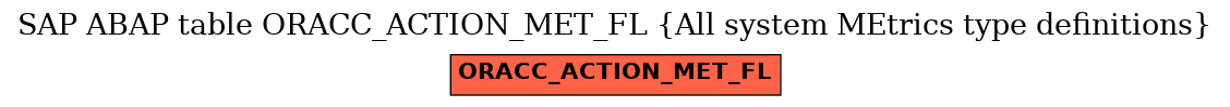 E-R Diagram for table ORACC_ACTION_MET_FL (All system MEtrics type definitions)