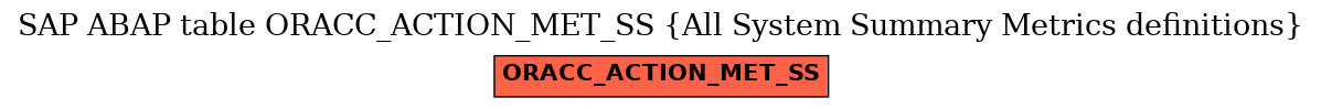 E-R Diagram for table ORACC_ACTION_MET_SS (All System Summary Metrics definitions)