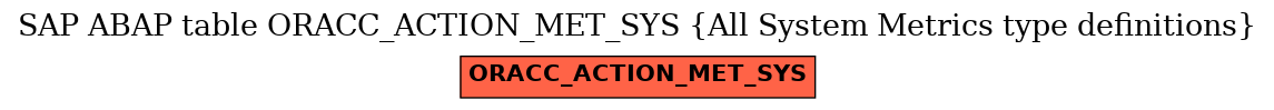 E-R Diagram for table ORACC_ACTION_MET_SYS (All System Metrics type definitions)