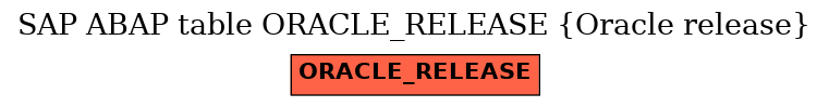 E-R Diagram for table ORACLE_RELEASE (Oracle release)