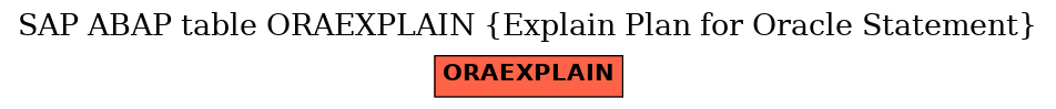 E-R Diagram for table ORAEXPLAIN (Explain Plan for Oracle Statement)