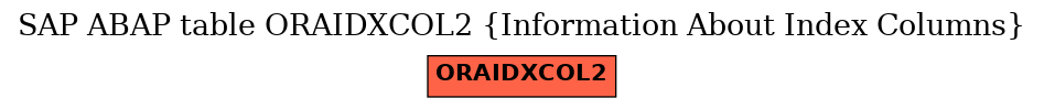 E-R Diagram for table ORAIDXCOL2 (Information About Index Columns)
