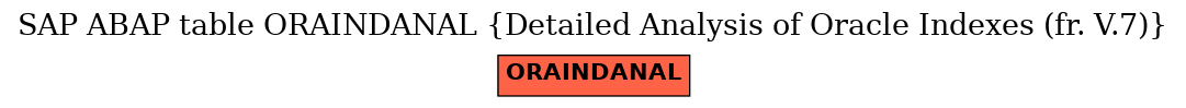 E-R Diagram for table ORAINDANAL (Detailed Analysis of Oracle Indexes (fr. V.7))