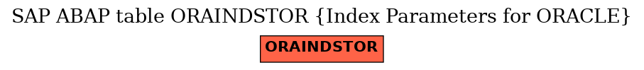 E-R Diagram for table ORAINDSTOR (Index Parameters for ORACLE)