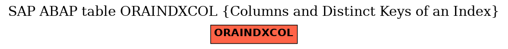 E-R Diagram for table ORAINDXCOL (Columns and Distinct Keys of an Index)