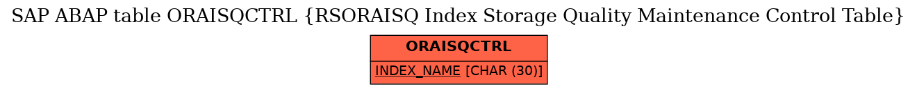 E-R Diagram for table ORAISQCTRL (RSORAISQ Index Storage Quality Maintenance Control Table)